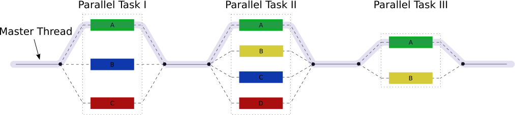 parallel