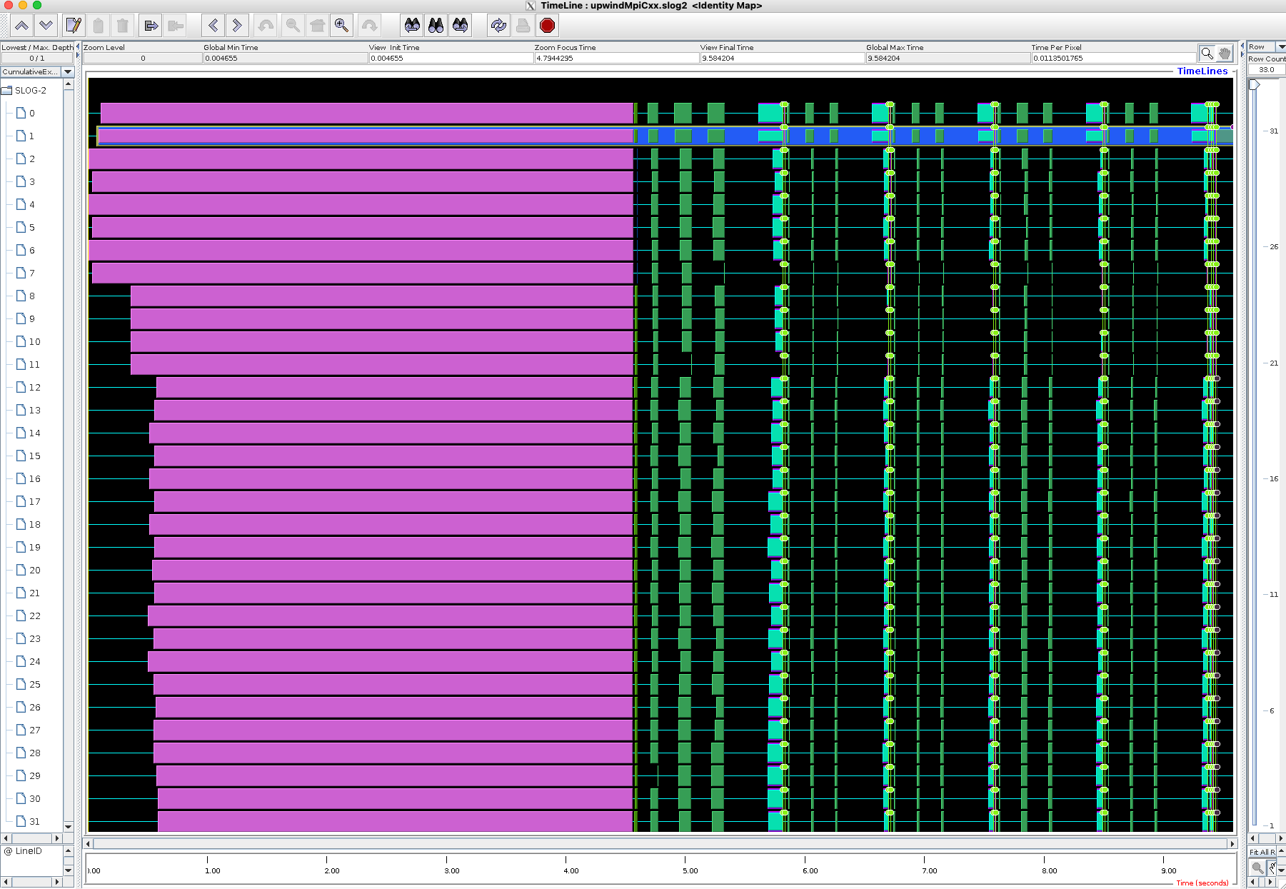 Example Tau trace in Jumpshot