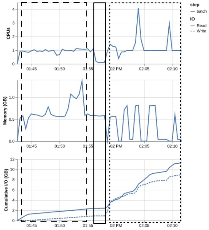 Annotated profile plot for 9296168