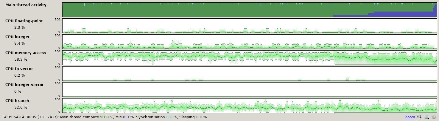 example-map-scatter_CPU