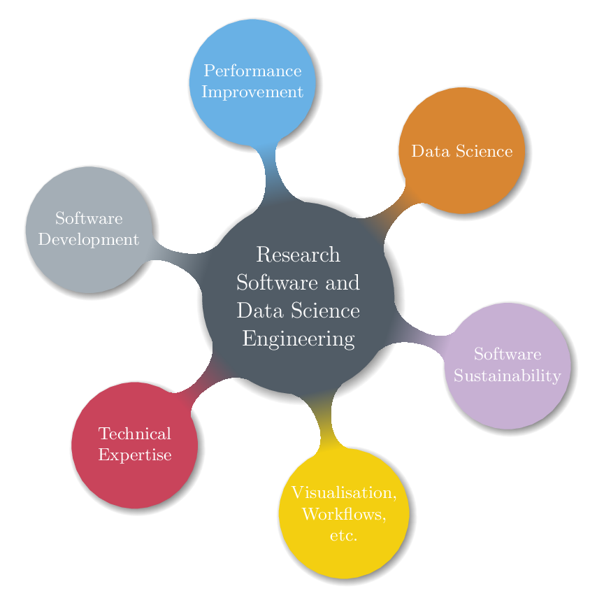 Consultancy