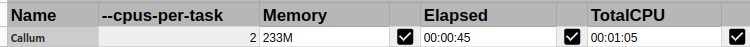 Correctly entered data in spreadsheet