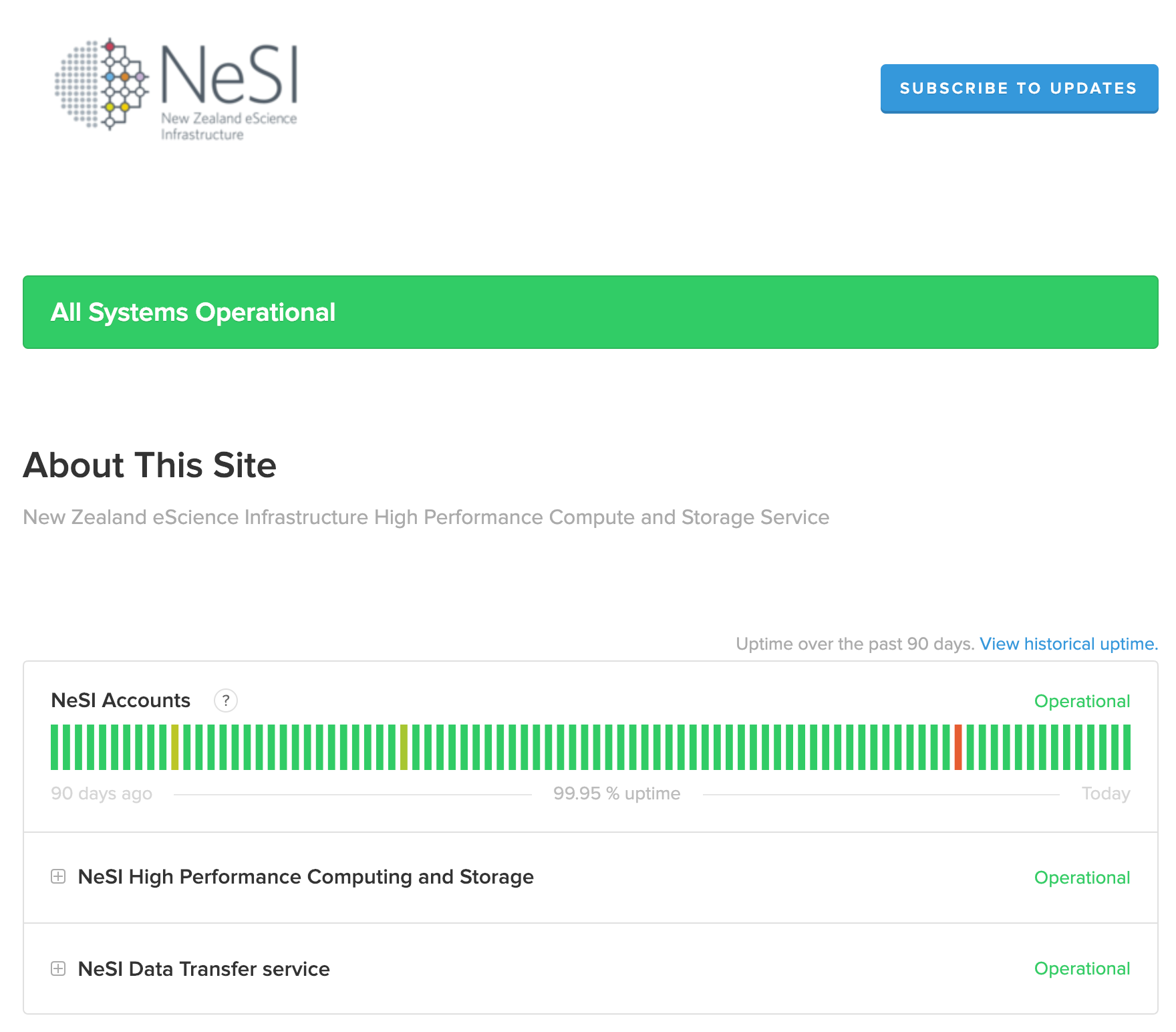 system status