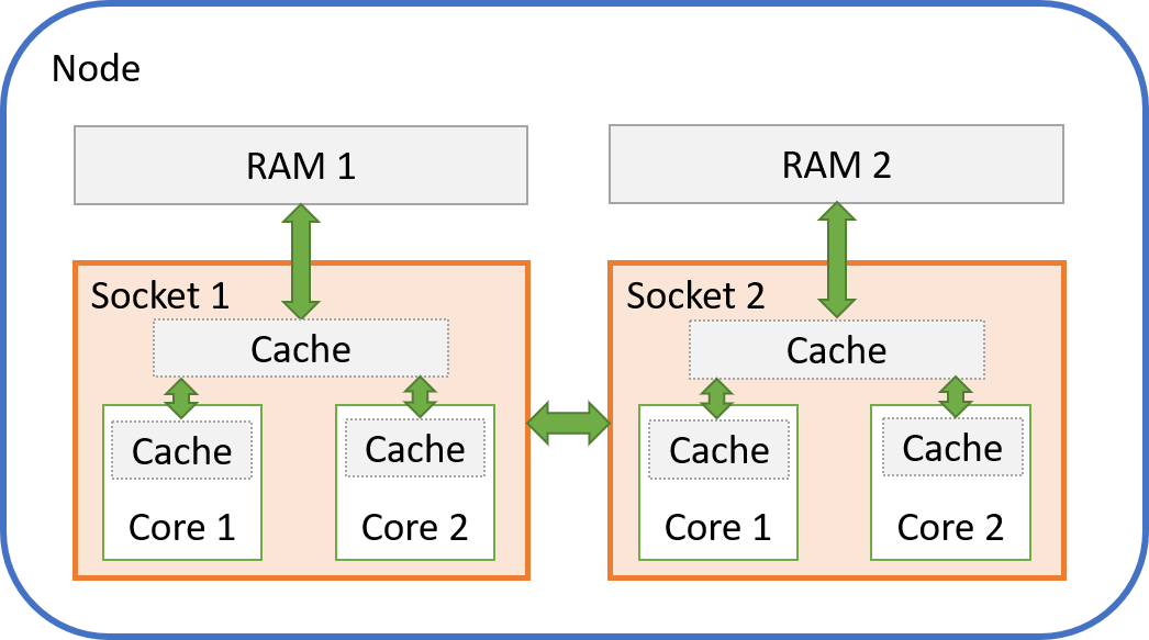 NodeSocketCore.png